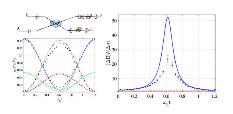 Quantum thermodynamics simulations and their energetic cost