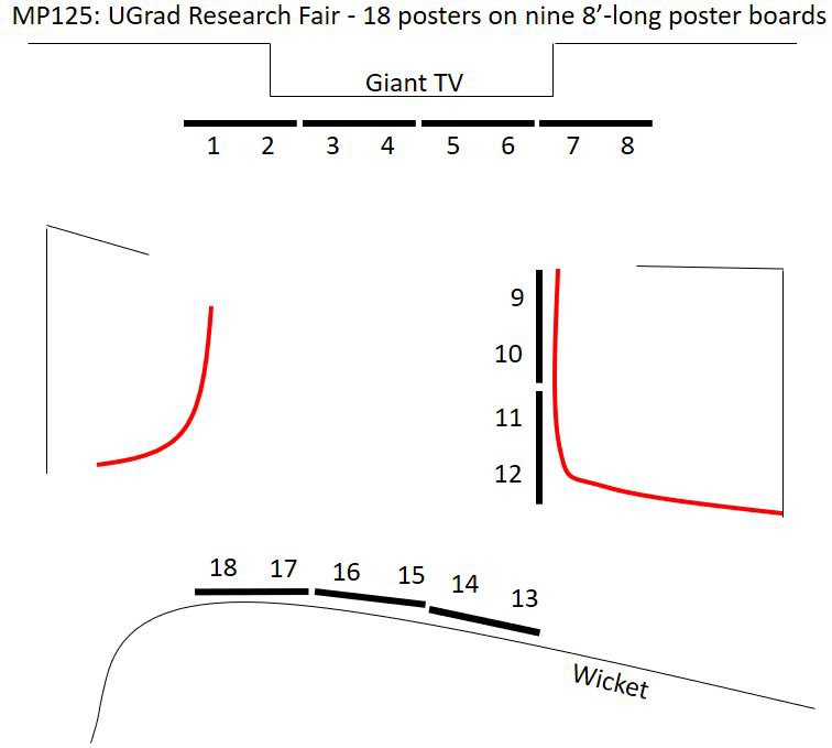 UG research fair 2018 poster layout