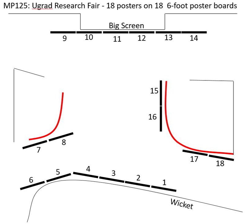 UG research fair 2019 poster layout