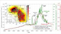 Utilizing Physics-Based Models to Manage the Risk of Injection-Induced Seismicity