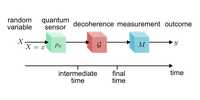 bayes_metrology_thumbnail