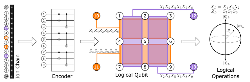 Quantum Error Correction Now Kenneth Brown.png