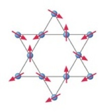 Spin liquids in frustrated magnets