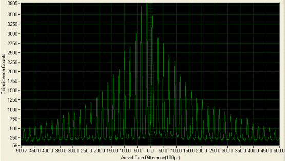 Sample data