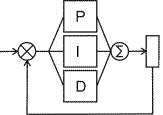 PID logo
