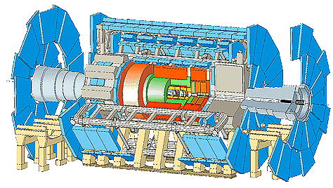 ATLAS Detector