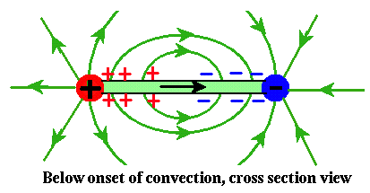 Electroconvection, cross section