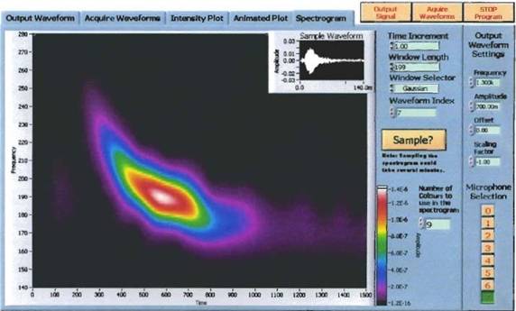 A sample data plot showing effects of dispersion on pulse.