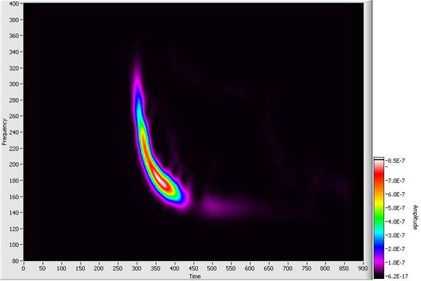 A sample data plot showing delay increasing as frequency approaches the cutoff.